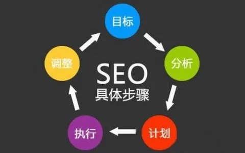 SEO排名從這10個(gè)方面分析“競(jìng)爭(zhēng)對(duì)手”網(wǎng)站？
