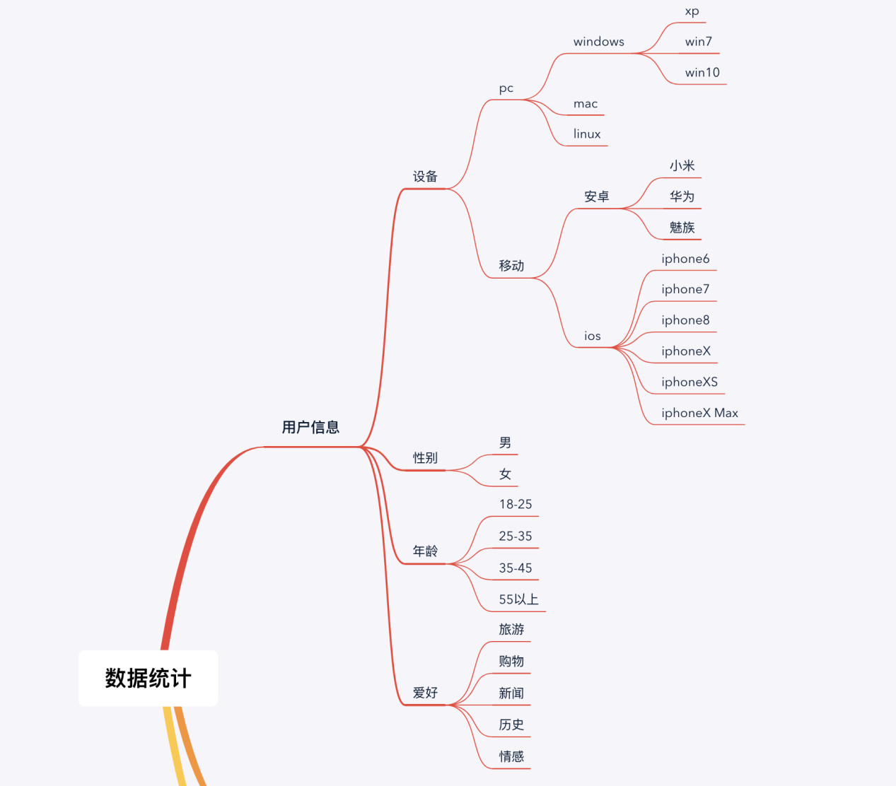 拿到產品第三件事，數(shù)據(jù)統(tǒng)計