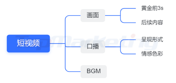 如何做好信息流廣告優(yōu)化才能達(dá)到精準(zhǔn)營(yíng)銷效果