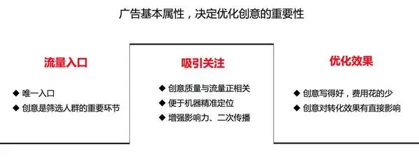 如何做好信息流廣告優(yōu)化才能達(dá)到精準(zhǔn)營(yíng)銷效果