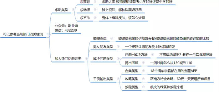 快速寫(xiě)標(biāo)題的方法+細(xì)節(jié)處理