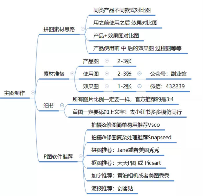 快速寫(xiě)出產(chǎn)品通用的原創(chuàng)種草筆記