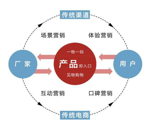 產(chǎn)品和營銷，到底哪個更重要？
