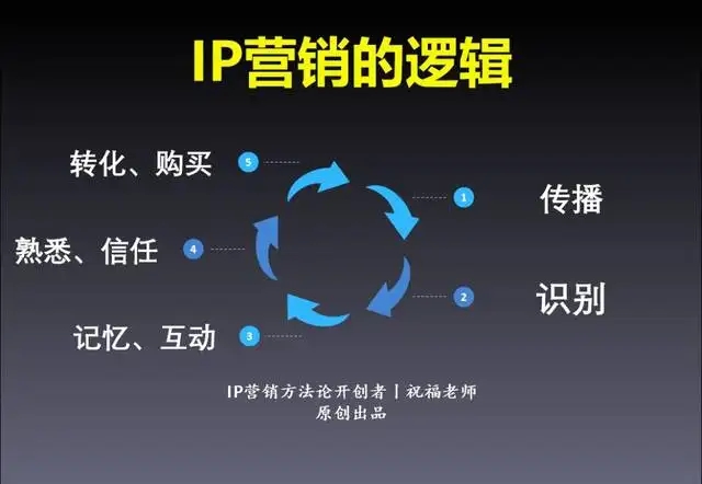 通過(guò)內(nèi)容營(yíng)銷(xiāo)建立信任度