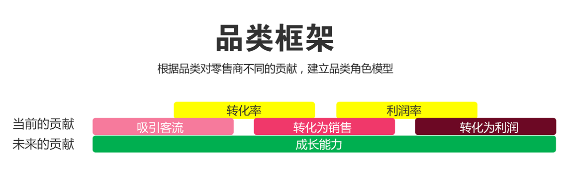 爆款背后的品類(lèi)邏輯