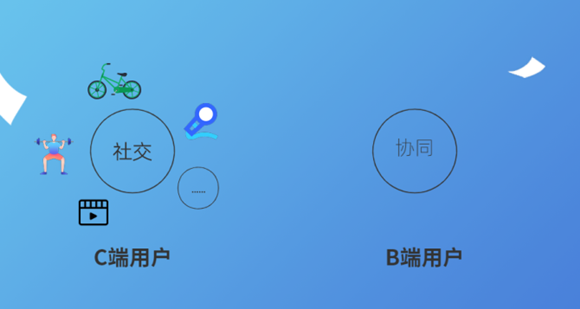 B端產(chǎn)品和C端產(chǎn)品有那些區(qū)別，B端產(chǎn)品成功的關(guān)鍵