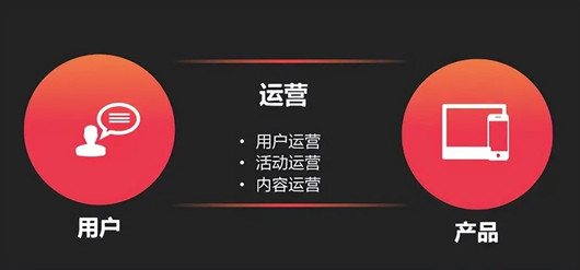 一個B端運(yùn)營的困惑，B端產(chǎn)品需要具備那些運(yùn)營能力？
