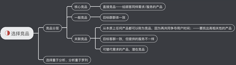 一個B端運(yùn)營的困惑，B端產(chǎn)品需要具備那些運(yùn)營能力？