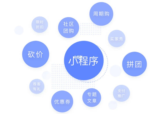 小程序如何運(yùn)營(yíng)推廣，如何提高用戶的活躍度?