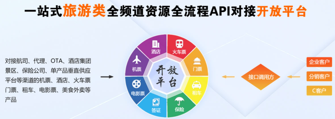 3980的旅游卡成本不到1塊錢，它是怎么割韭菜的？
