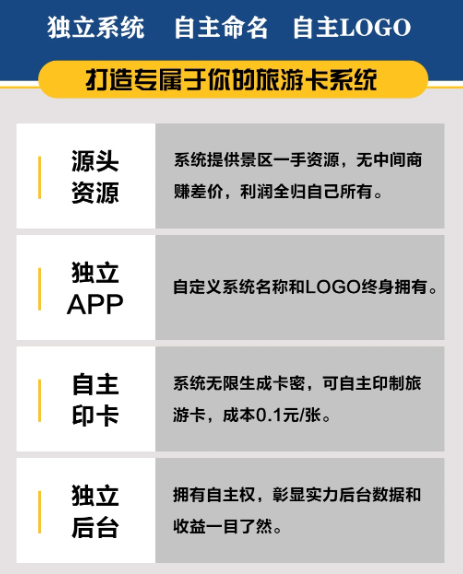 3980的旅游卡成本不到1塊錢，它是怎么割韭菜的？