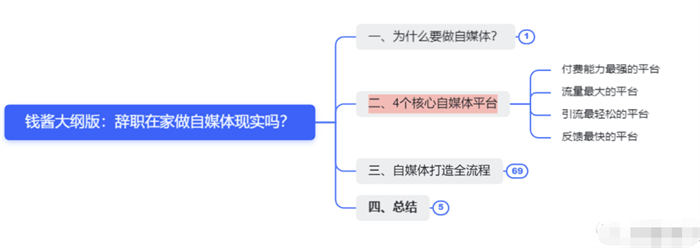 辭職做自媒體，就是找死 賺錢 自媒體 互聯(lián)網(wǎng) 博客運營 第3張