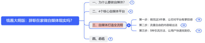 辭職做自媒體，就是找死 賺錢 自媒體 互聯(lián)網(wǎng) 博客運營 第4張