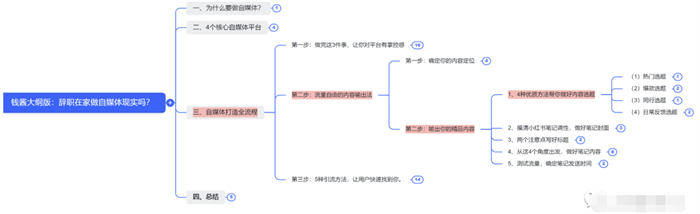 辭職做自媒體，就是找死 賺錢 自媒體 互聯(lián)網(wǎng) 博客運營 第11張