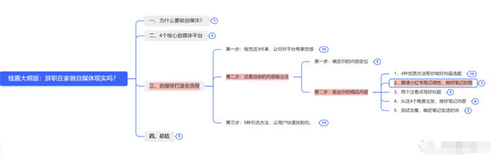 辭職做自媒體，就是找死 賺錢 自媒體 互聯(lián)網(wǎng) 博客運營 第12張