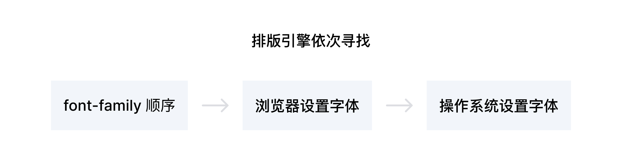 網(wǎng)頁(yè)制作對(duì)于簡(jiǎn)體繁體中網(wǎng)站字體如何定義？
