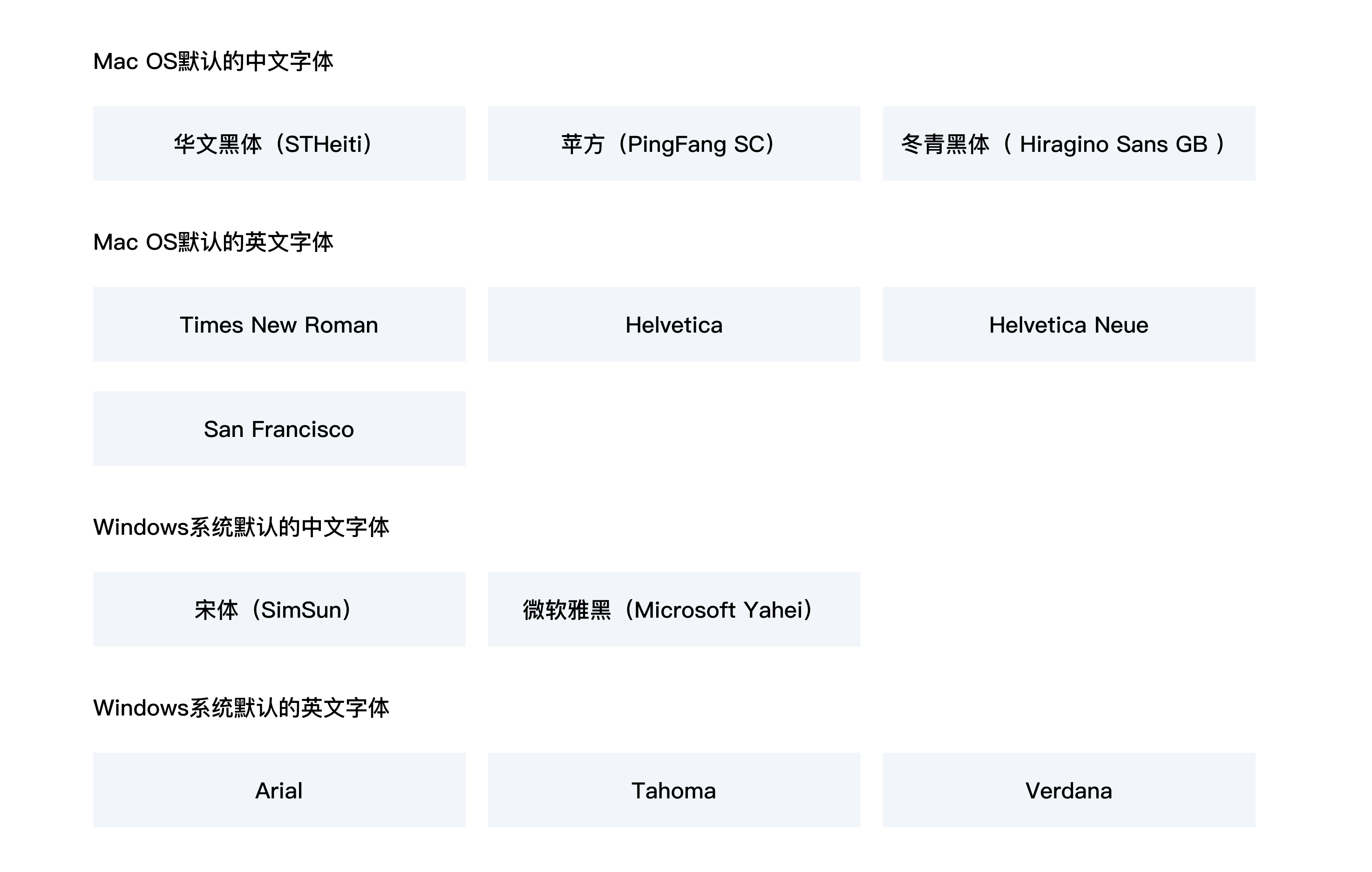 網(wǎng)頁(yè)制作對(duì)于簡(jiǎn)體繁體中網(wǎng)站字體如何定義？