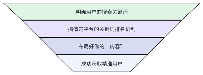 全網(wǎng)被動(dòng)引流玩法揭秘，一天200+精準(zhǔn)客戶 思考 引流 流量 經(jīng)驗(yàn)心得 第3張