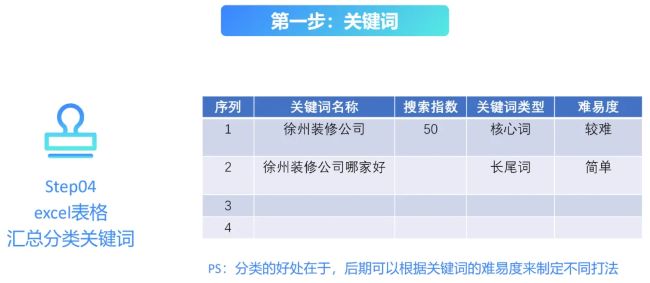 全網(wǎng)被動(dòng)引流玩法揭秘，一天200+精準(zhǔn)客戶 思考 引流 流量 經(jīng)驗(yàn)心得 第8張