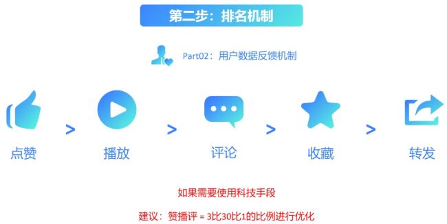 全網(wǎng)被動(dòng)引流玩法揭秘，一天200+精準(zhǔn)客戶 思考 引流 流量 經(jīng)驗(yàn)心得 第12張