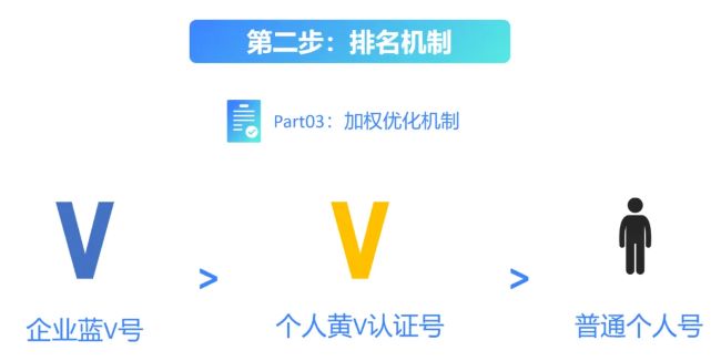 全網(wǎng)被動(dòng)引流玩法揭秘，一天200+精準(zhǔn)客戶 思考 引流 流量 經(jīng)驗(yàn)心得 第13張