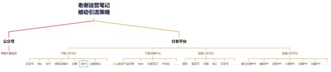 全網(wǎng)被動(dòng)引流玩法揭秘，一天200+精準(zhǔn)客戶 思考 引流 流量 經(jīng)驗(yàn)心得 第18張